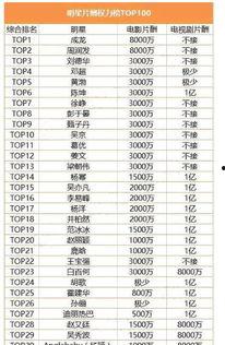 娱乐吃瓜精彩片酬